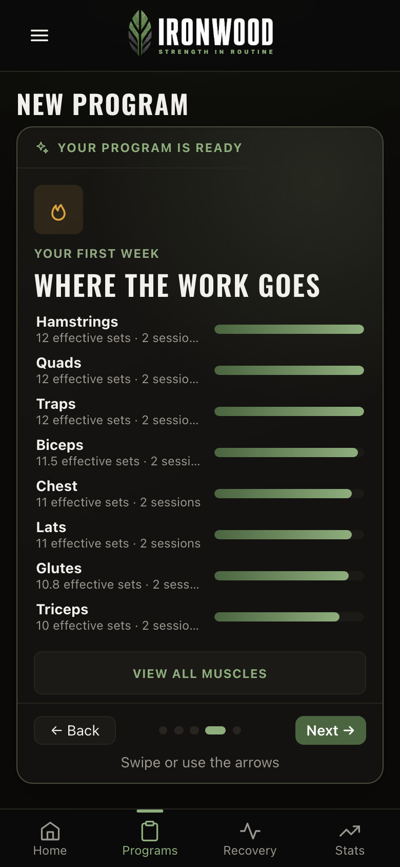 An Ironwood breakdown of the weekly sets each muscle receives across the program.